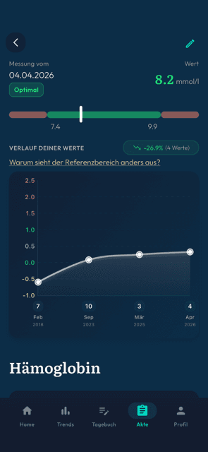 Elara app – lab values