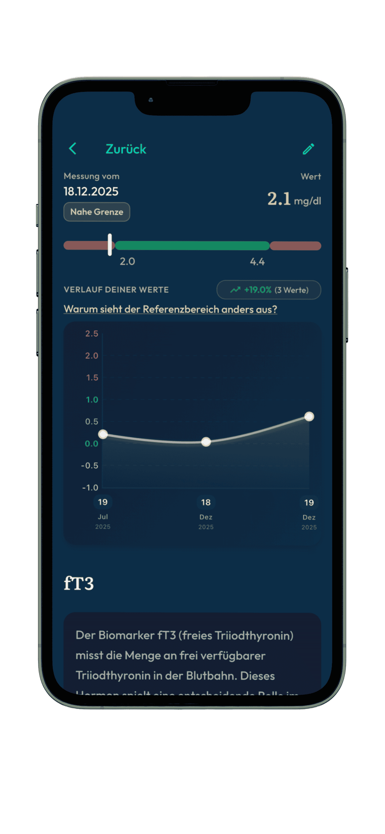 Lab value detail screen for fT3 with reference range and trend